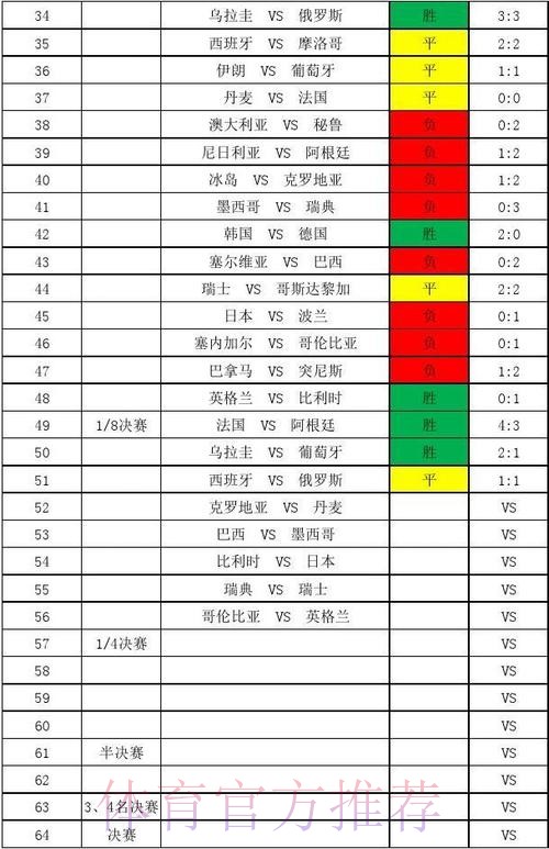 世界杯比分注册